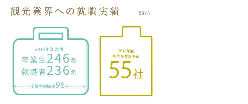 percent