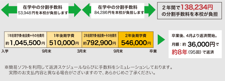 返済計画例