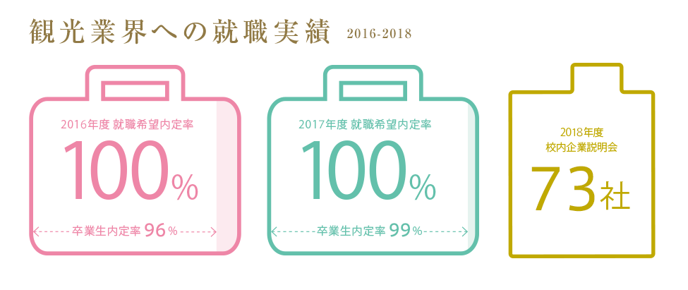 percent