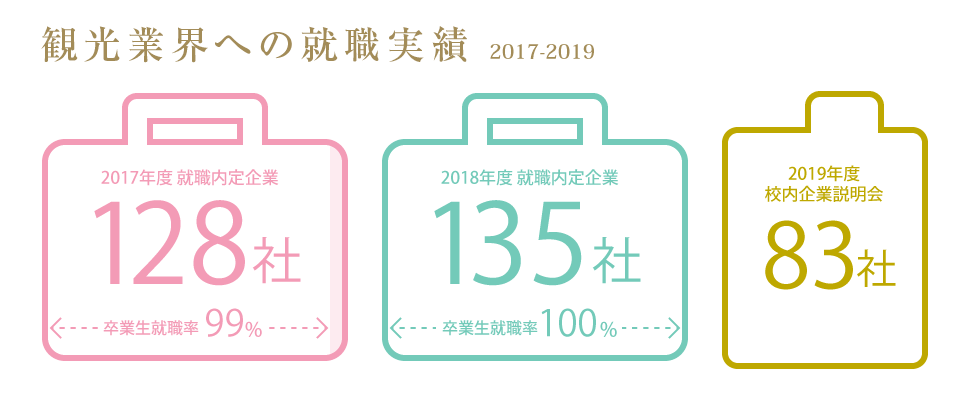 percent