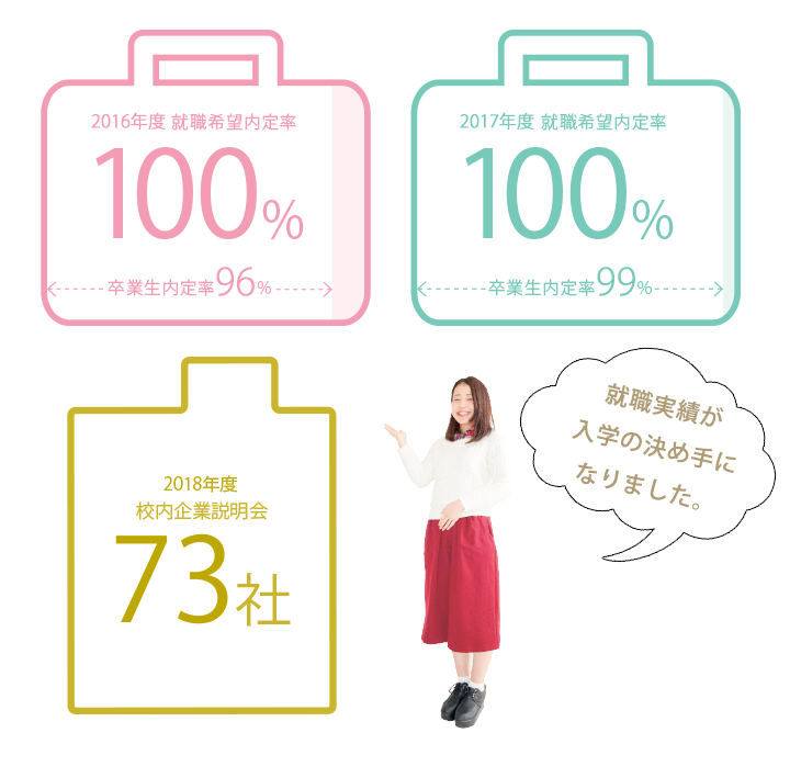 shushokujisseki