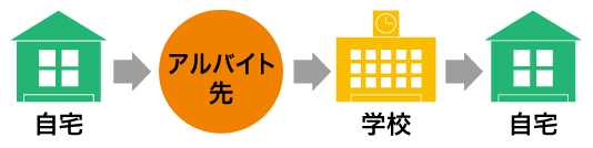 アルバイト紹介制度(夜間部対象)