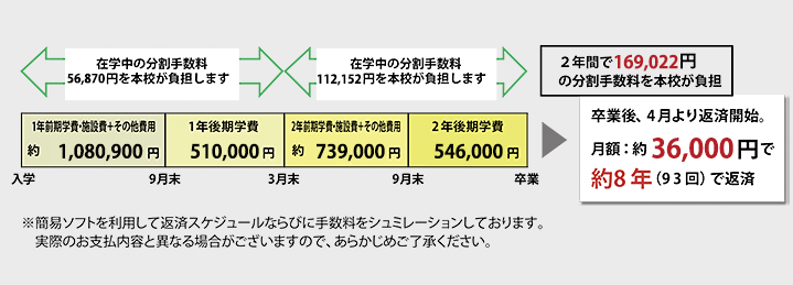 返済計画例